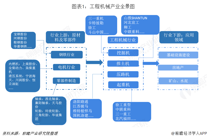 工程機械種類繁多，市場格局分為四大梯隊