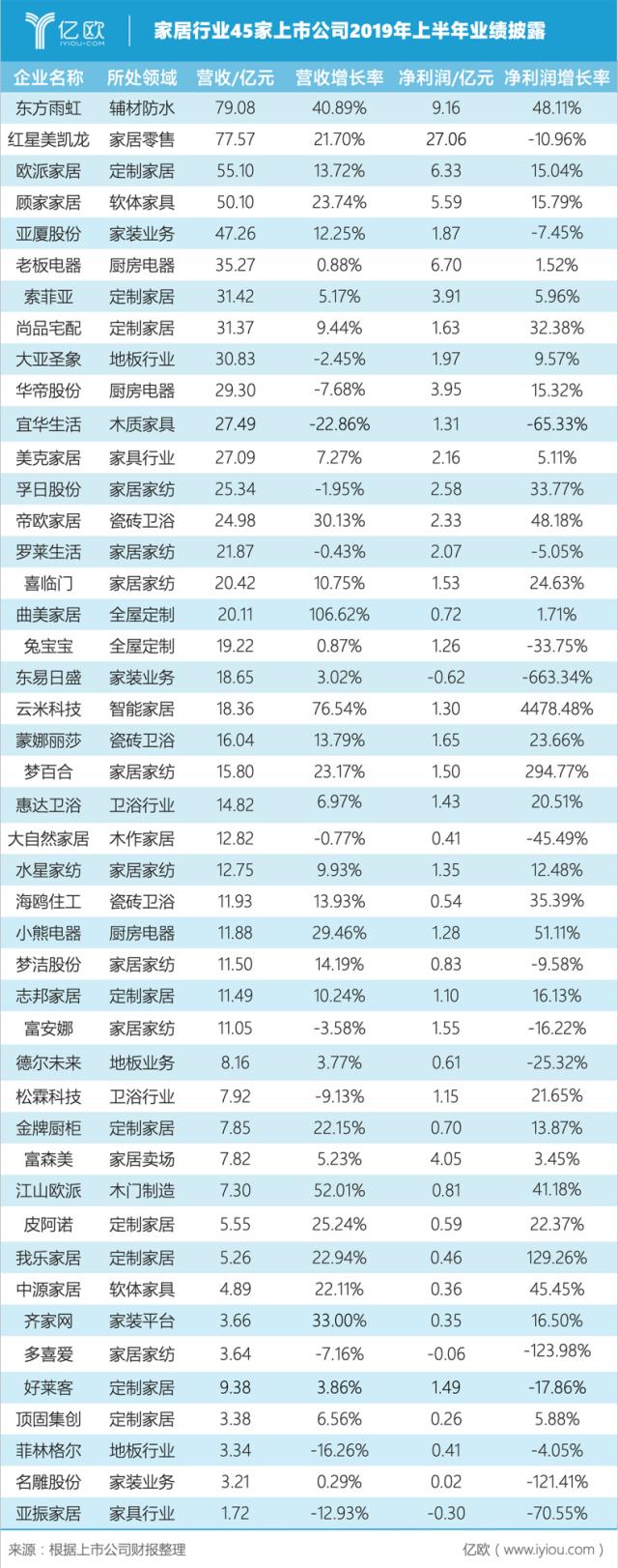 超4萬億的家居建材市場，誰才是最聚焦用戶價(jià)值的企業(yè)？