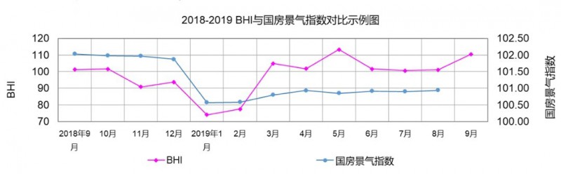 9月建材家居賣場銷售額超980億，環(huán)比上漲超兩成
