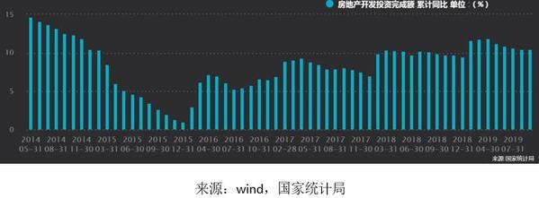 水泥價(jià)格居高不下 房地產(chǎn)開發(fā)投資力度不減 中國建材望迎發(fā)展機(jī)遇