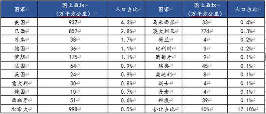 鋼鐵3