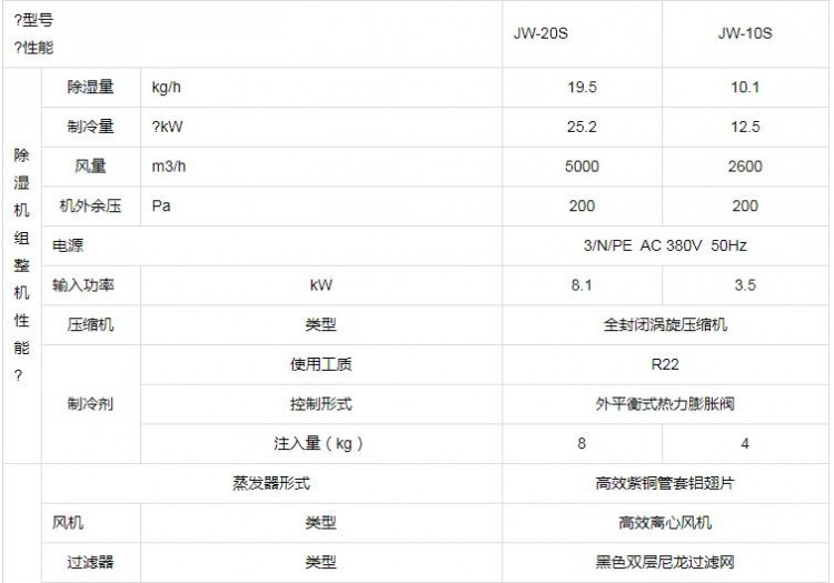 防爆除濕機參數(shù)1_proc