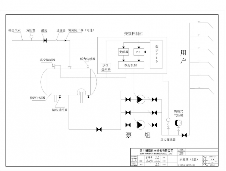 無負(fù)壓供水設(shè)備的工作原理及適用范圍