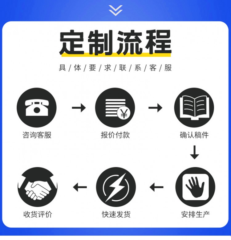 流程