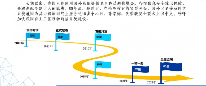 我國天通一號衛(wèi)星電話覆蓋范圍，業(yè)務終端設備及建設背景