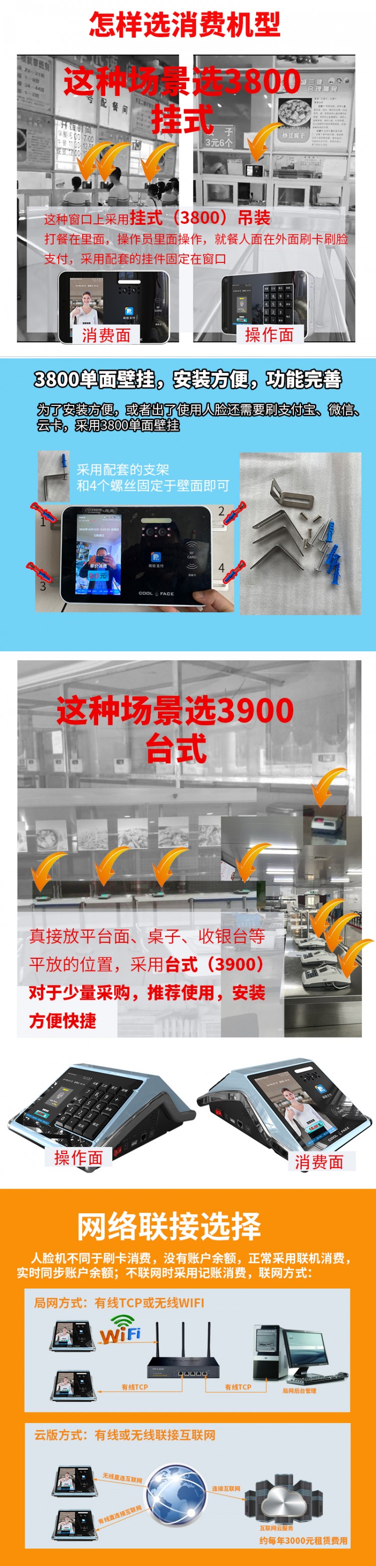 選機(jī)型3800、3900