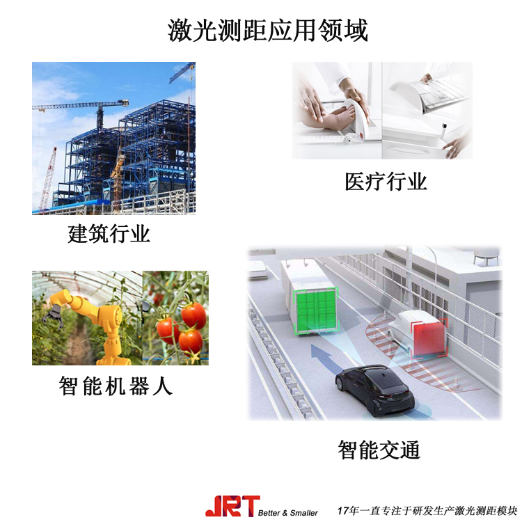 激光測距應用領(lǐng)域