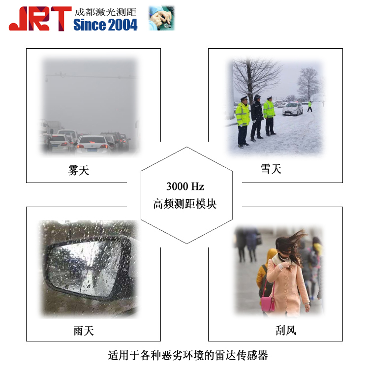 3000Hz高頻測距傳感器60m模塊雷達(dá)測距儀器汽車防撞USB工業(yè)激光測距板子應(yīng)用