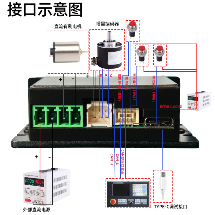 納米級高精度角秒級24v/36v180w CAN通訊 直流有刷伺服電機驅動器