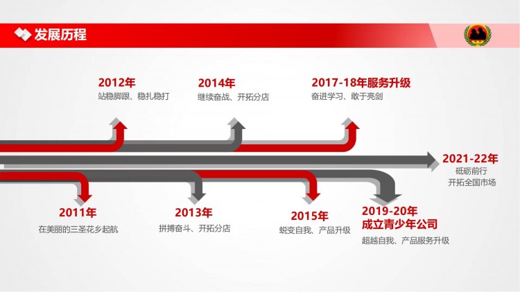 勇士軍事冬夏令營公司簡介1_04