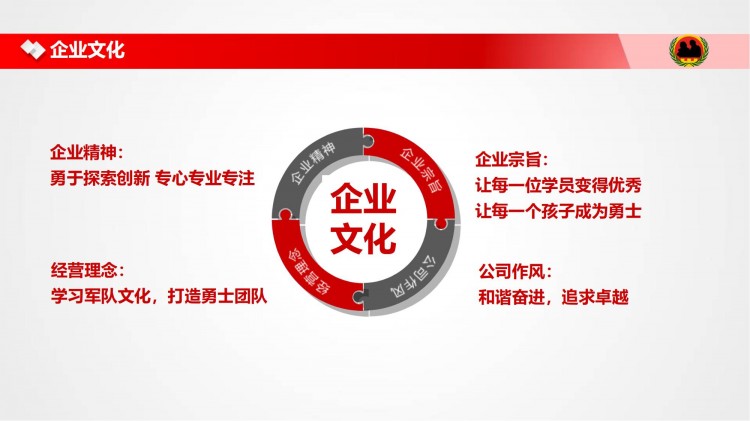 勇士軍事冬夏令營(yíng)公司簡(jiǎn)介1_05