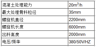 LRT622型混凝土清洗分離機(jī)屬性參數(shù)圖