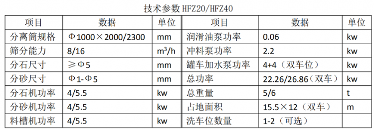 HFZ系列混凝土清洗分離機(jī)-屬性