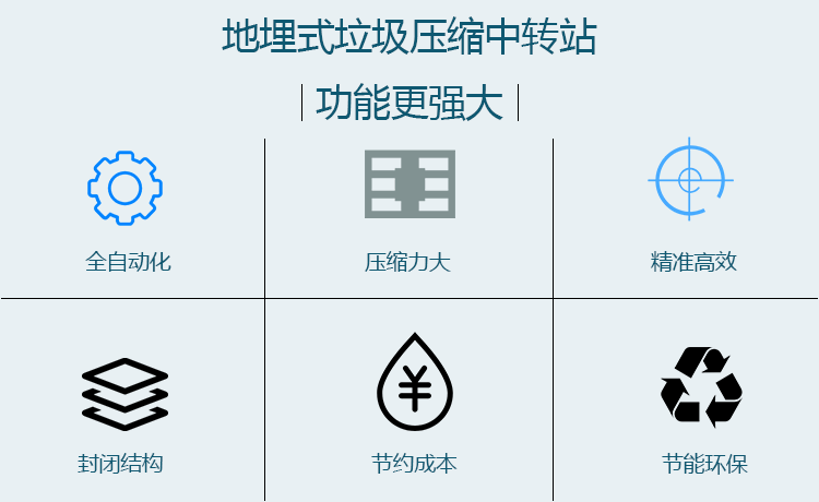 地埋式垃圾中轉站優(yōu)點