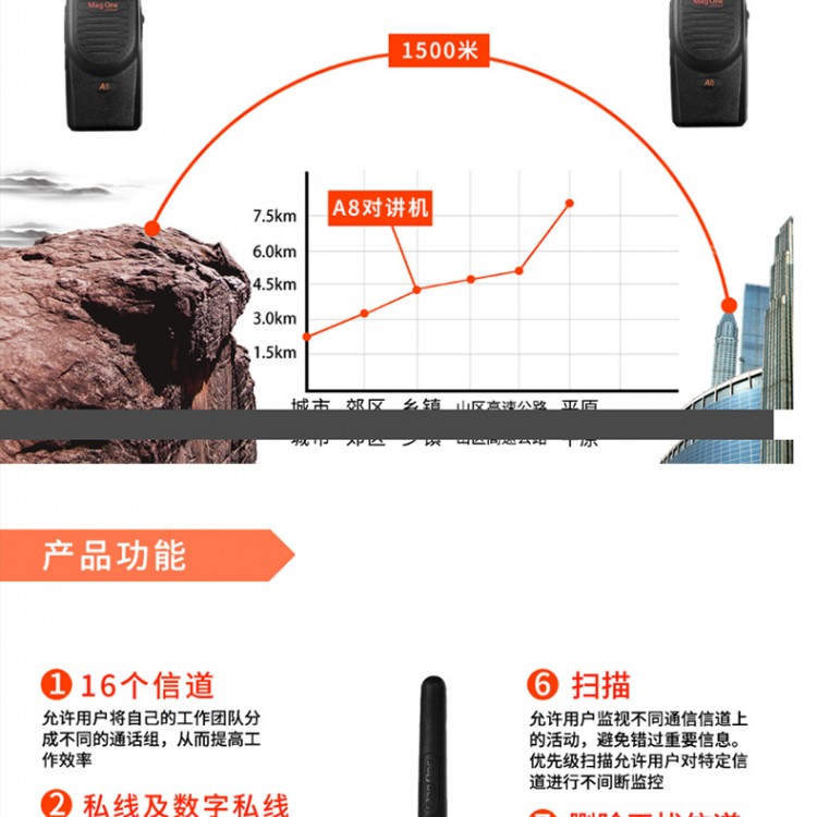 宜賓屏山縣摩托羅拉（Motorola）A8i對(duì)講機(jī)商用大功率安保手臺(tái)2400毫安酒店安保無(wú)線手臺(tái)A8i遠(yuǎn)距離手持對(duì)講機(jī)A8I對(duì)機(jī)講大功率物業(yè)安保手臺(tái)