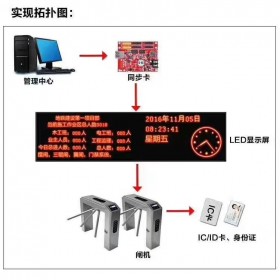 成都智慧工地實名制人臉識別機安裝門禁考勤系統(tǒng)對接住建局平臺聯(lián)網(wǎng)