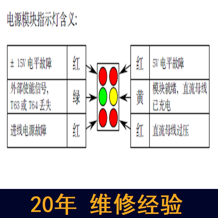 內(nèi)蒙古 西門子電源維修 20年維修經(jīng)驗(yàn)