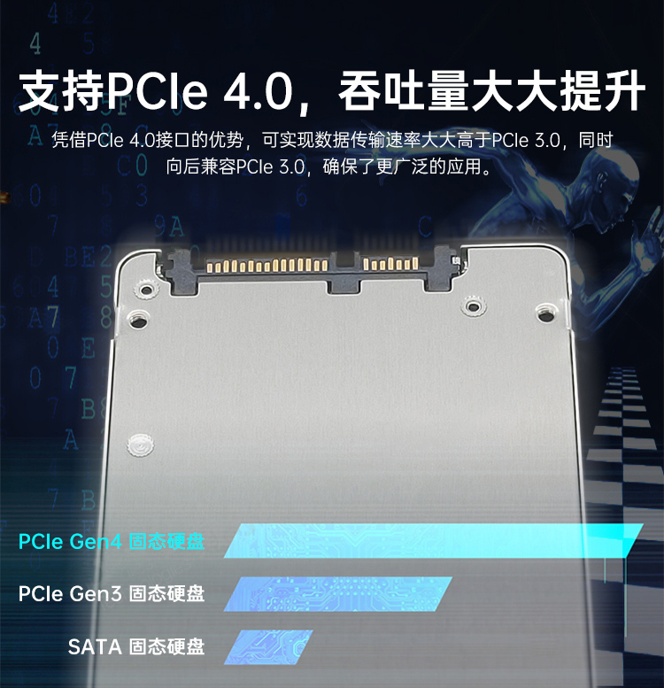 支持PCIe 4.0，吞吐量大大提升