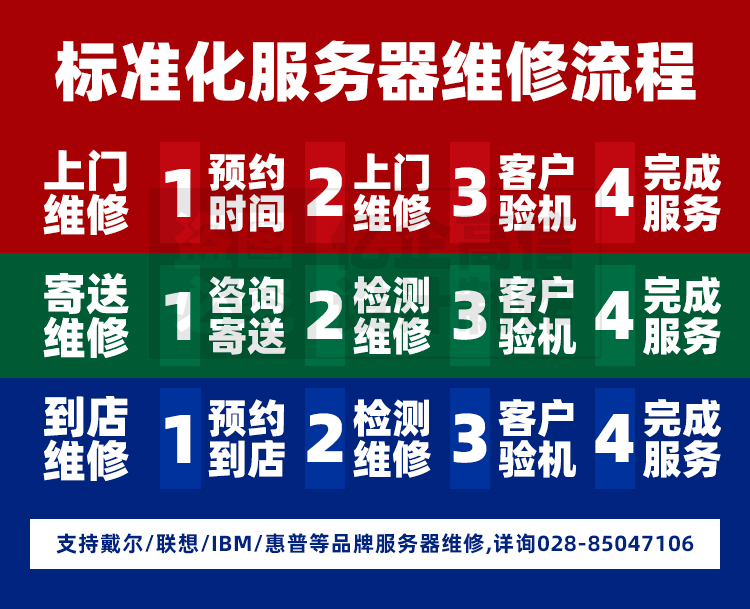 標(biāo)準(zhǔn)化服務(wù)器維修流程