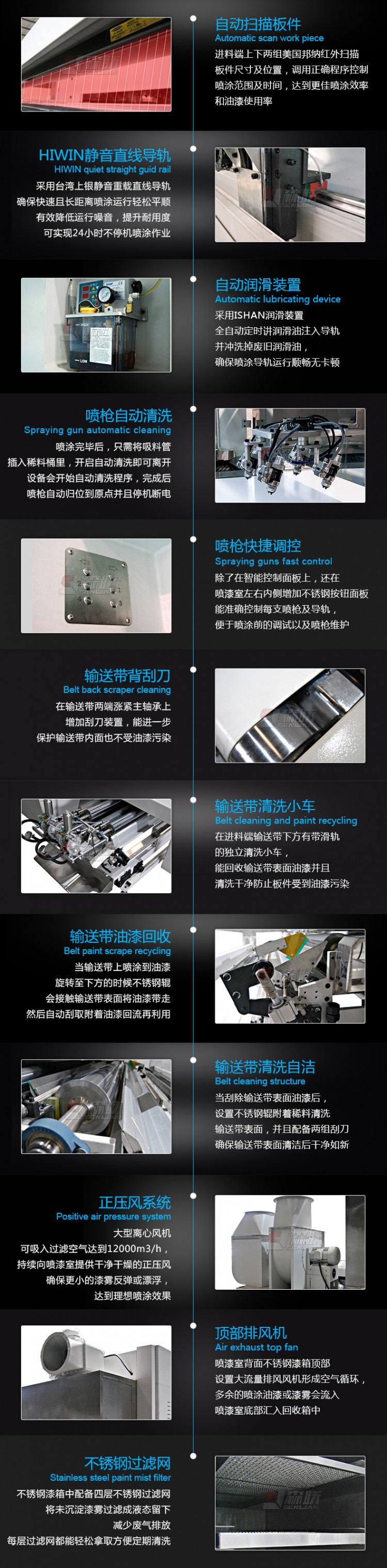 全自動往復噴涂機詳細介紹