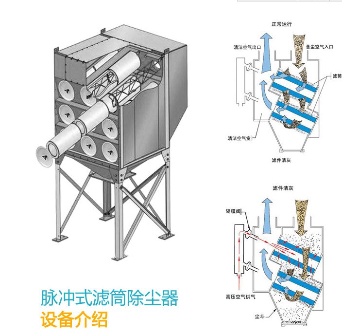 各種濾筒的材質(zhì)特點