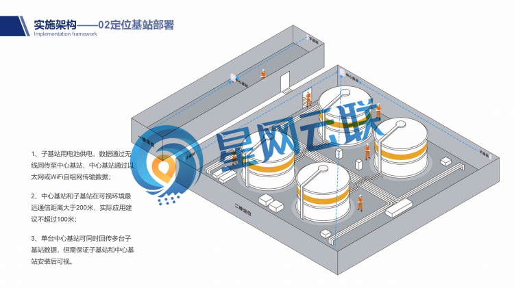 免布線長(zhǎng)續(xù)航化工廠人員定位融合定位系統(tǒng)_14
