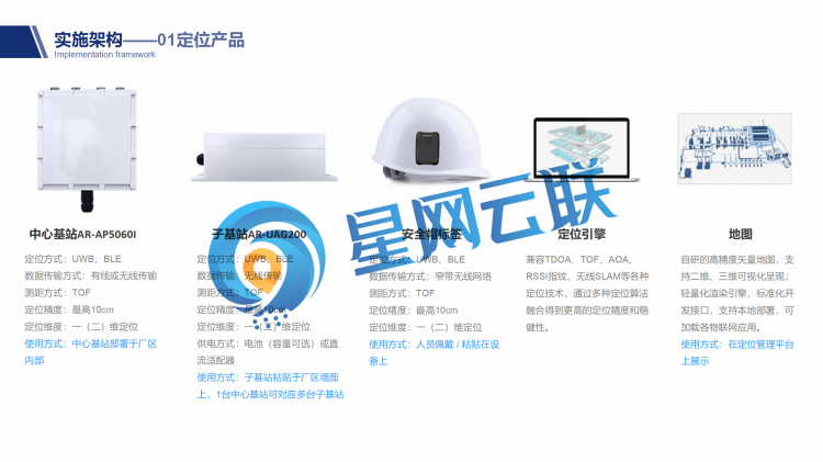 免布線長(zhǎng)續(xù)航化工廠人員定位系統(tǒng)_13