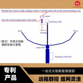 GZW-1L圓筒形傾角感光一體傳感器