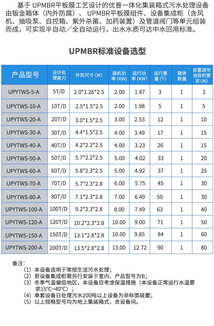 污水處理設備_03