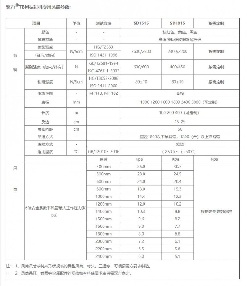 TBM掘進機專用風(fēng)筒01