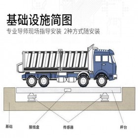 計(jì)量準(zhǔn)確 120噸地磅 無人值守地磅 四川抗腐蝕地磅定制