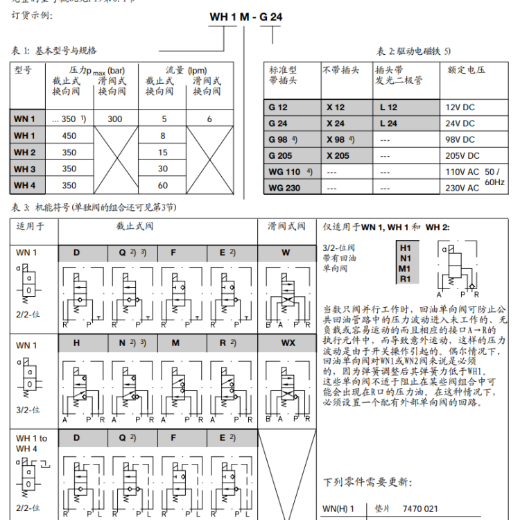 WN WH型號代碼