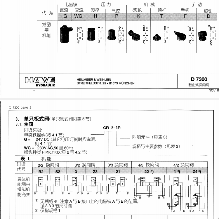 截止換向閥(G)閥型號代碼