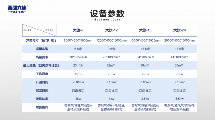 運(yùn)豬車消毒烘干房參數(shù)表