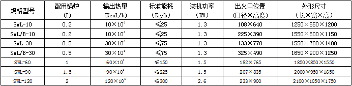 生物質燃燒機技術參數(shù)表
