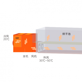 烘干池花椒烘干機(jī)