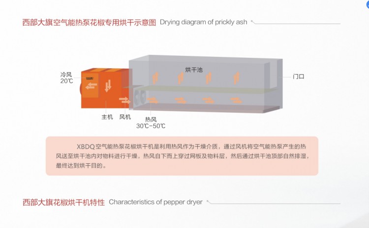 重慶江津花椒烘干機(jī)